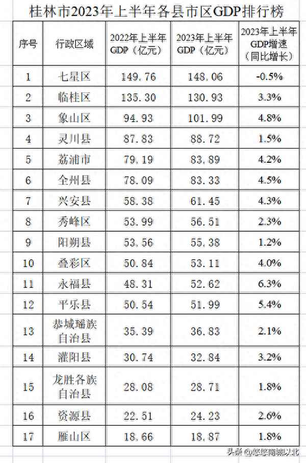 广西各地级市2023年GDP、广西各地市2020年的gdp