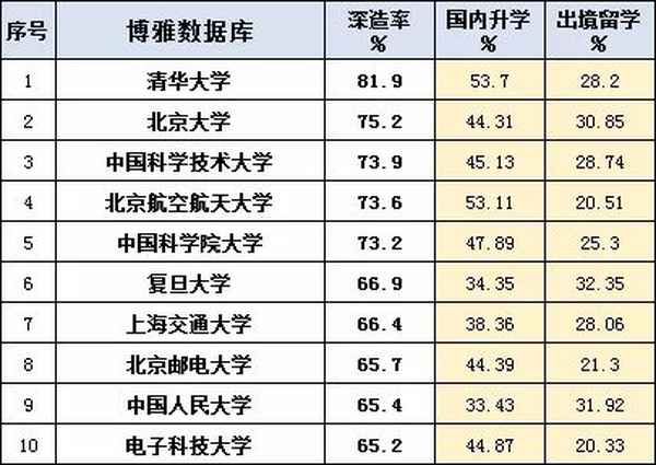上海财经大学出国率,上海财经大学出国率高吗