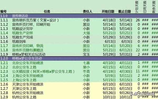 如何寫好一份策劃書,怎樣寫好一份策劃書