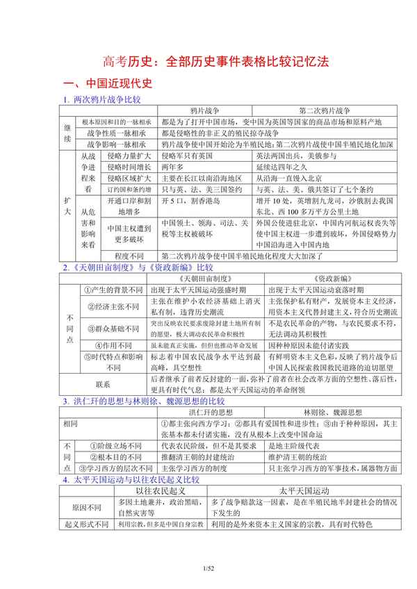 高中歷史電子教材pdf,高中歷史電子教材選擇性必修一