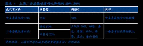 上海房產貸款新政_上海2021房子貸款新規定