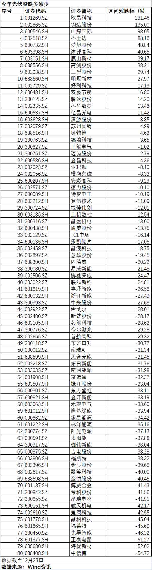 财经高科—财经高校