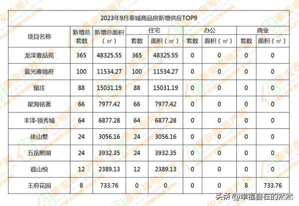 泰安房产网、泰安房产官网最新情况