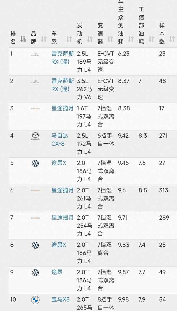 霸道27和途昂油耗_霸道2700和途昂哪個好