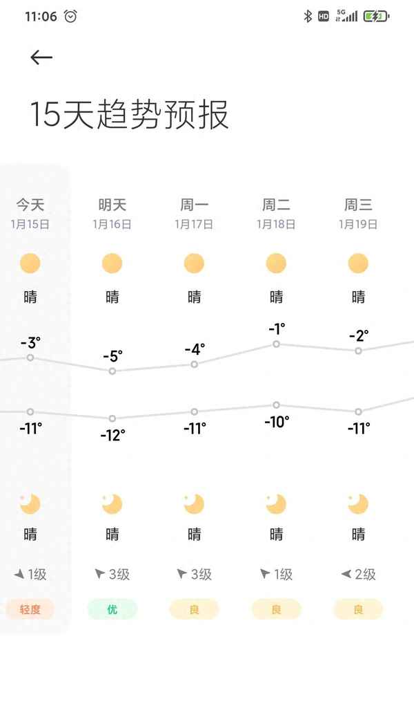 乌鲁木齐市气候特点、乌鲁木齐市气候特点分析