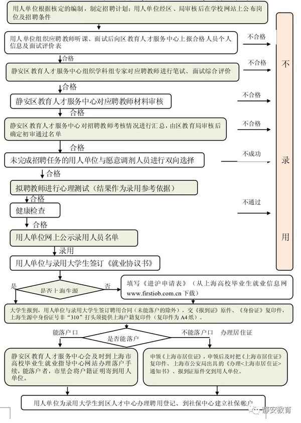 靜安區教育人才服務中心—靜安區教育人才服務中心沈勤簡歷