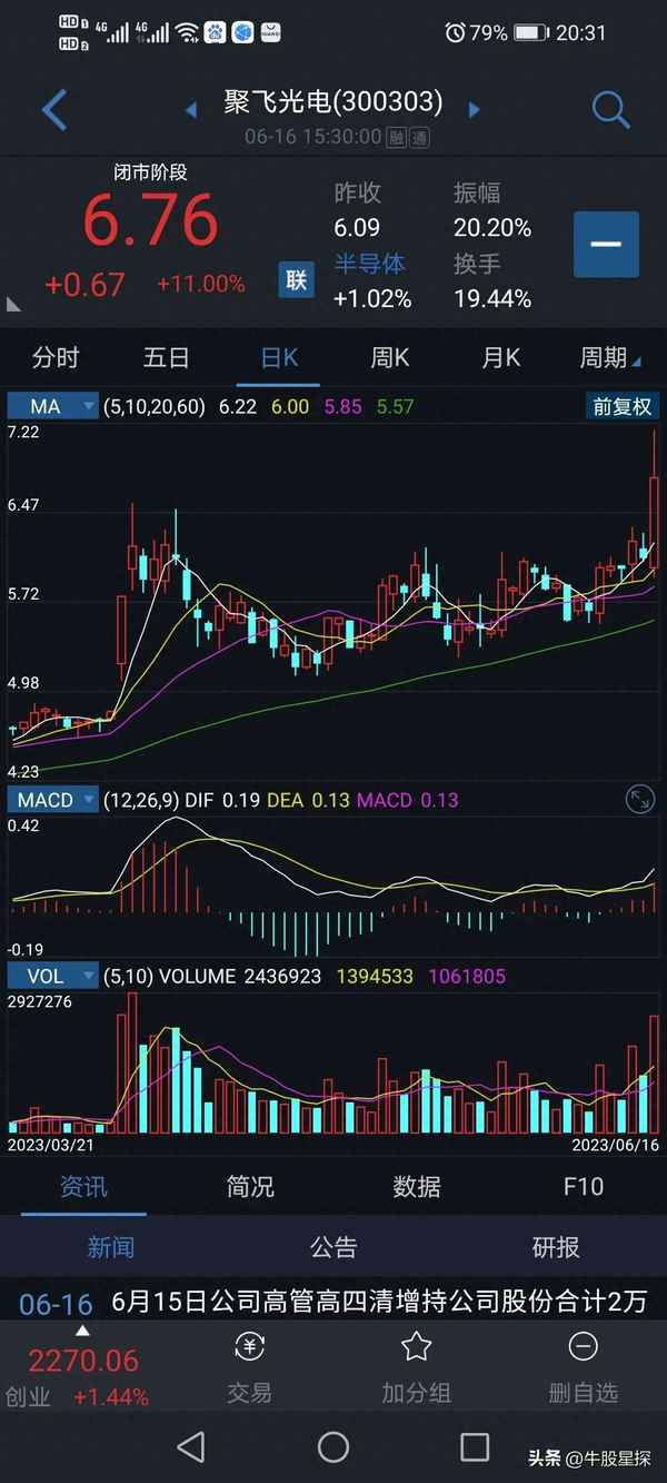 300303聚飞光电股吧(300303聚飞光电股吧同花顺)