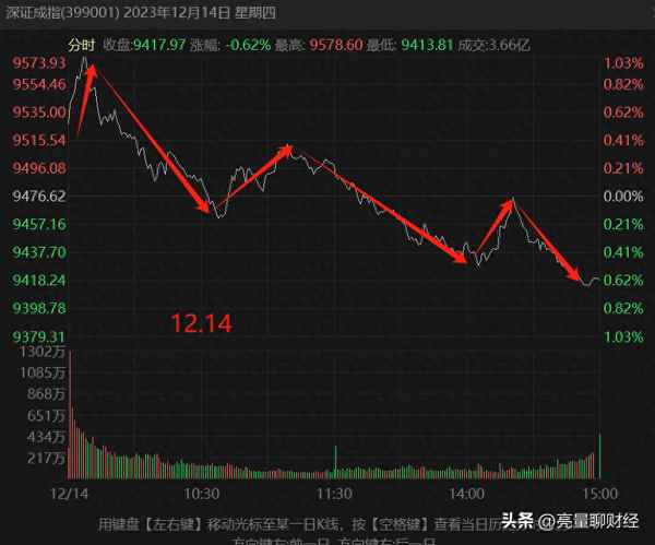 亮哥聊财经、亮哥说下