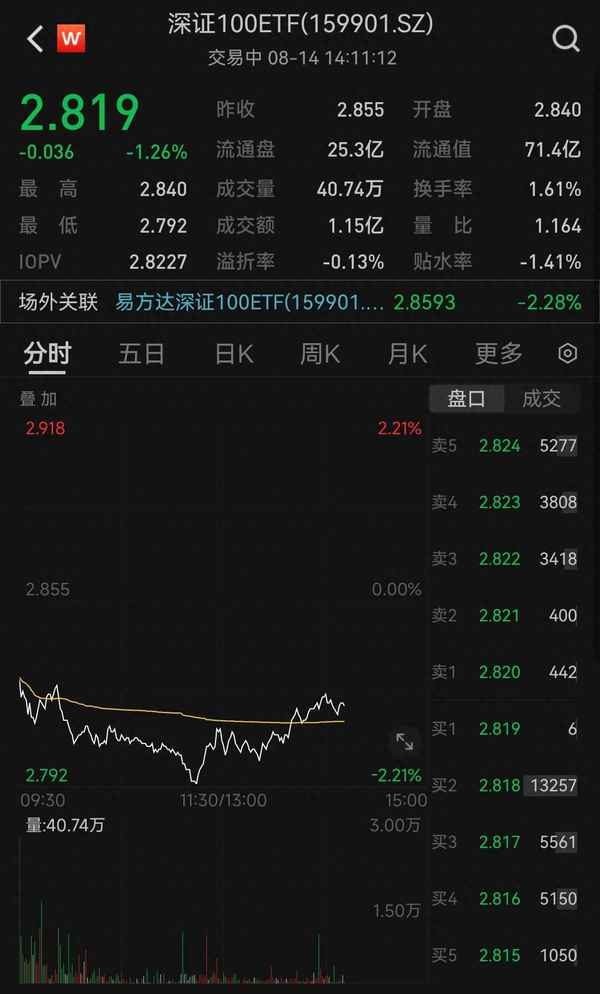 深圳股票名单一览表、深圳所有股票