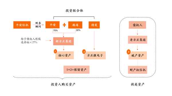 财经包;财经包括哪些专业