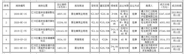 仁懷房產-仁懷市房屋出售信息