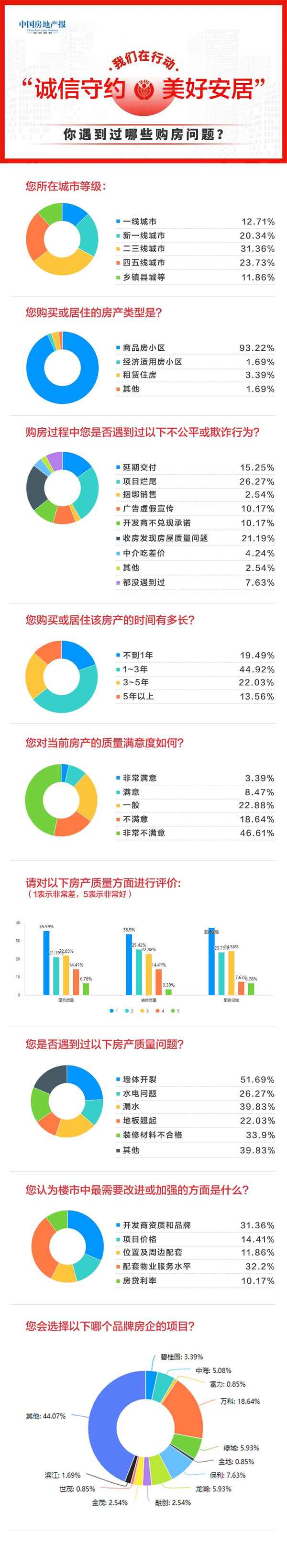房产调查-房产调查的内容