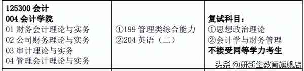 南京财经大学专硕学费,南京财经大学专硕学费为什么这么多