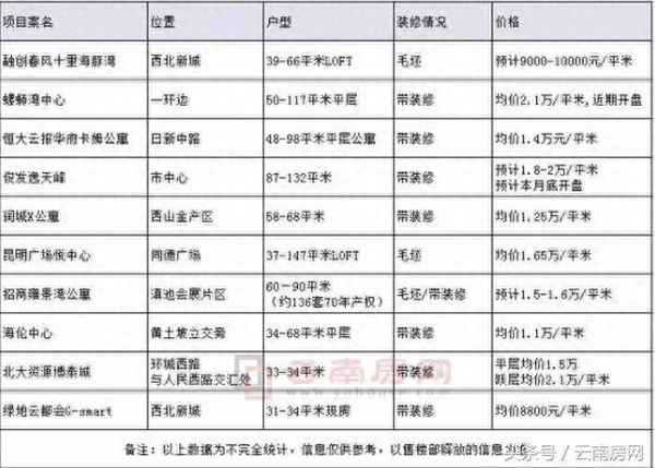 融创春风十里海豚湾公寓房价;融创海豚湾公寓红楼