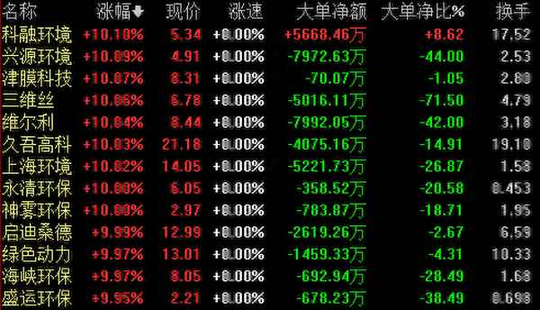 东江环保行业龙头-东江环保行业龙头企业