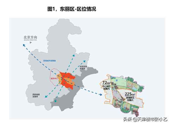 东丽区房产—东丽区房产证办理地点