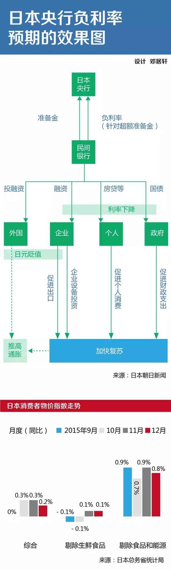 财经听译;财经听译答案