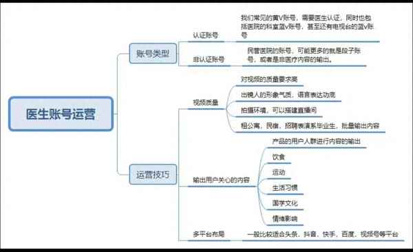 中医皮肤美容科诊疗范围,中医皮肤美容科诊疗范围是什么