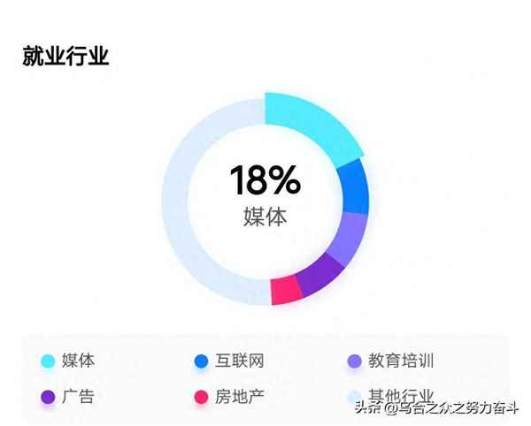文化产业管理概论(文化产业管理概论第二版课后答案)