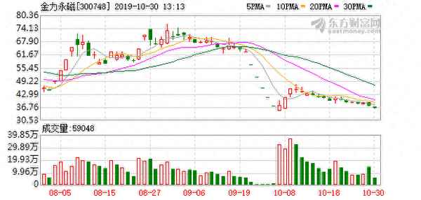 金力永磁集团股东大全,金力永磁董事长简历