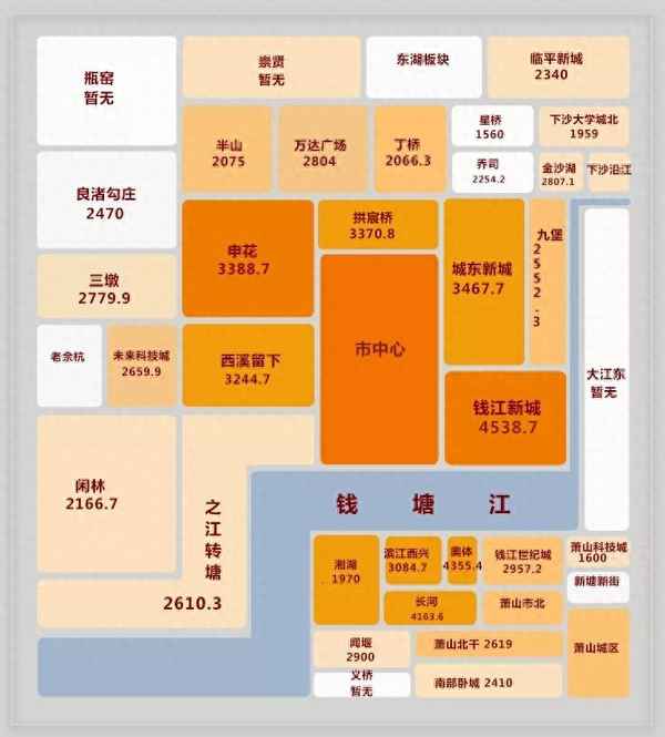 杭州下沙租房600—700—杭州下沙租房多少钱