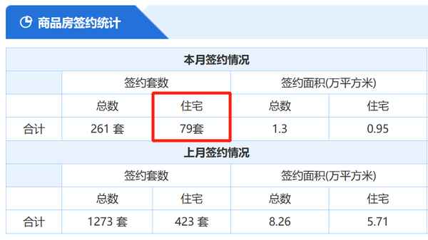 莆田房产网;莆田房产网房产备案查询