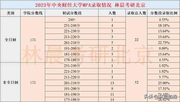 中央財經大學mpacc學費_中央財經大學mpacc讀幾年