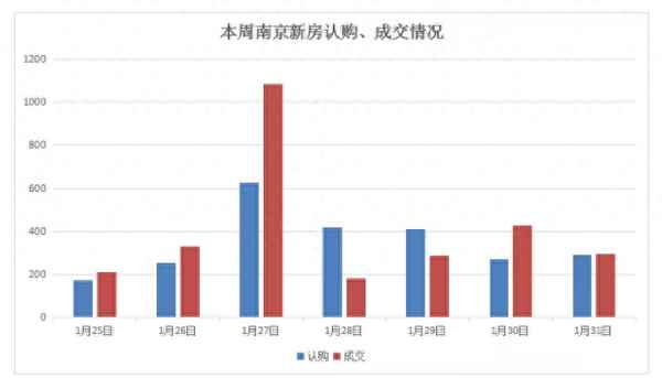 南京江北三松仁里,三松仁里江北高新cbd不错