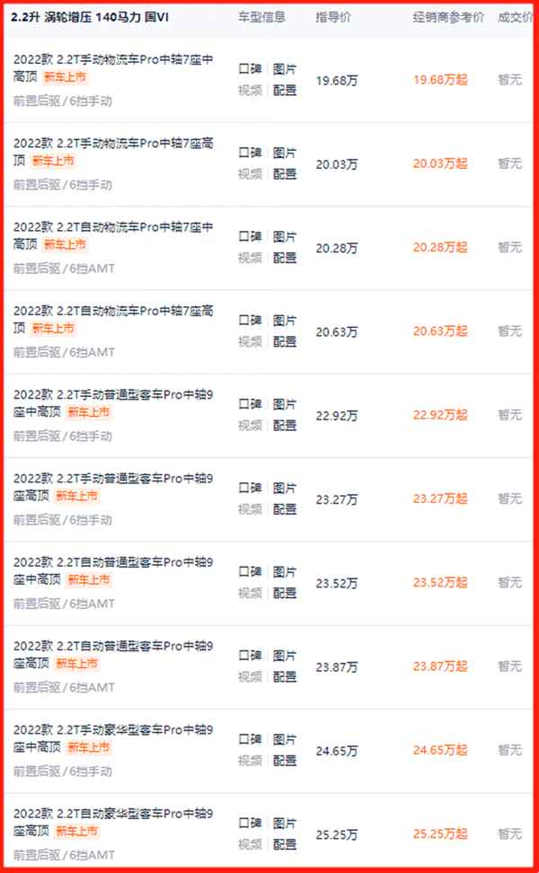 最省油的柴油面包車有哪幾款(最省油的面包車排行榜)