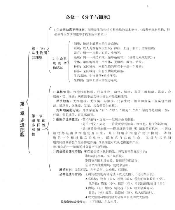 高一生物必修1知識歸納;高一生物知識點必修1