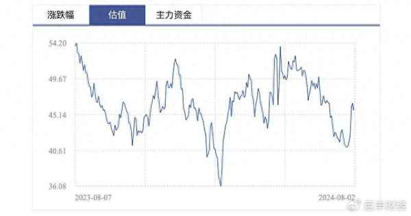 大地教育股票;教育股票一覽表