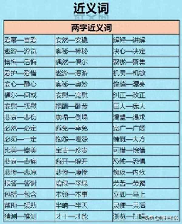 近反義詞詞語大全、1—6年級兩字反義詞大全