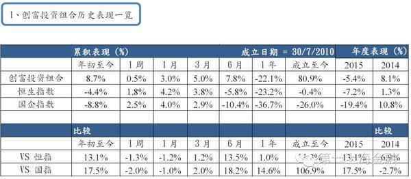 创富财经恒指资讯_恒创投资