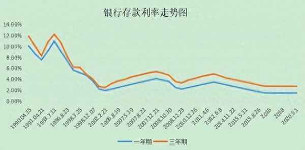 定期存款營銷活動方案-定期存款營銷術語
