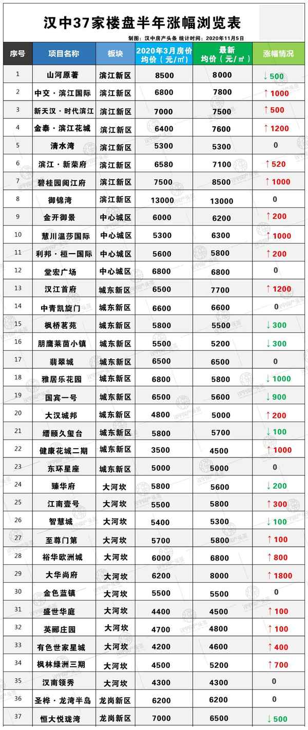 汉中房产(汉中房产中介联系方式)