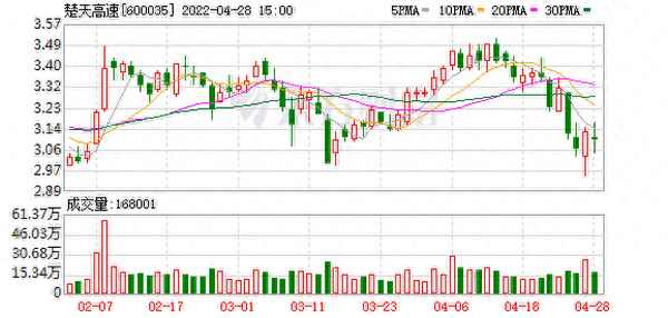 楚天高速股票股吧_楚天高速股票走势