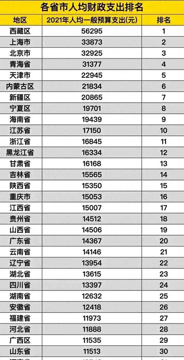 中央財政補貼各省排名_中央財政補貼200億