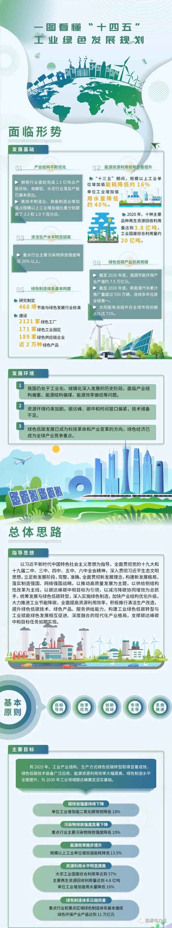 工信部十四五绿色发展规划—工信部关于开展绿色制造体系建设的通知