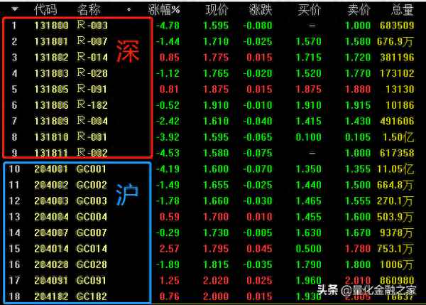 gc001如何计算收益-周五卖出gc001收益按几天算的