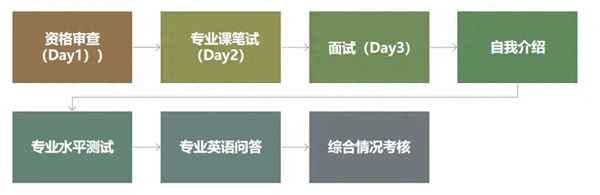 天津财经大学mpa、天津财经大学mpacc学费