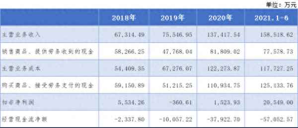 601212股票,603659股票
