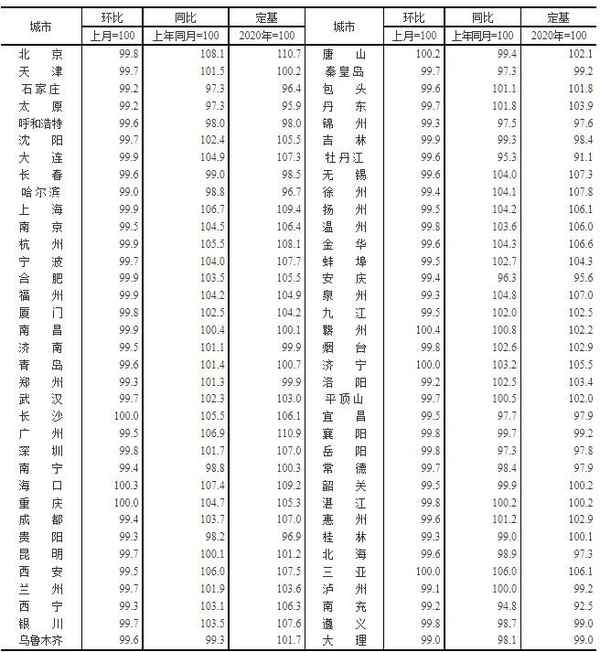 錦州房產網二手房出售信息(錦州房產網二手房出售信息平房)