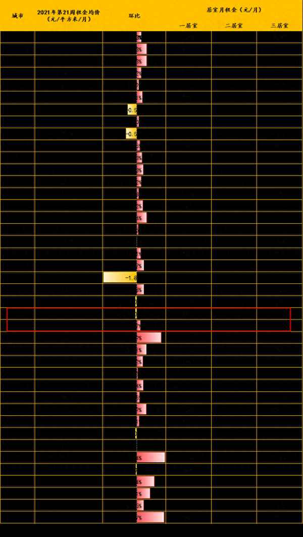 青岛房租一般多少一个月、青岛租房注意什么