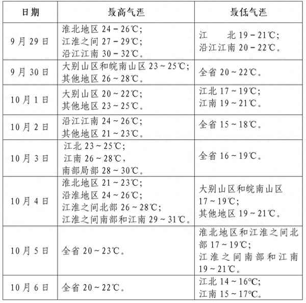 中秋国庆天气预报—中秋国庆天气预报重庆