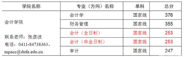 东北财经大学研究生分数线2017、东北财经大学研究生分数线2017级