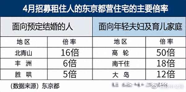 港区一套房子多少钱(港区一套房子多少钱啊)