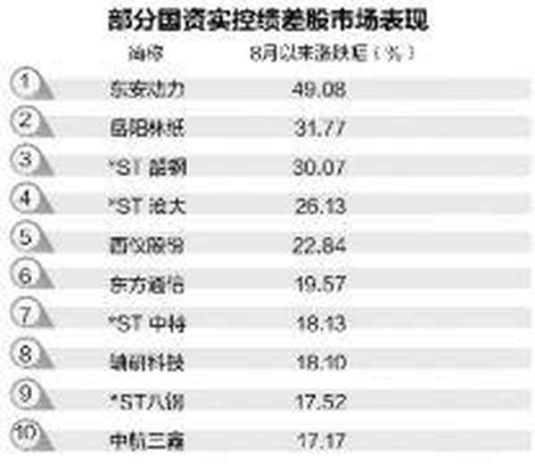 蓝科高新股票股吧—中国浦发注入蓝科高新