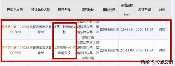 沈阳华润静安府学区,沈阳华润静安府有升值空间吗
