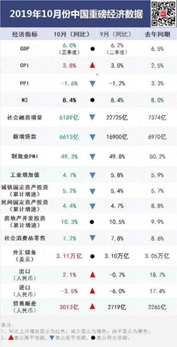 宏觀經濟數據網站-宏觀經濟查詢數據