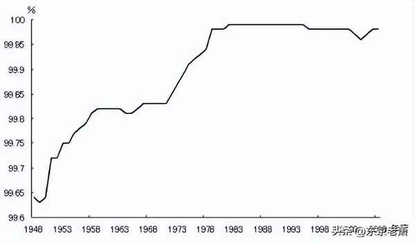 日本的教育—日本的教育免費嗎